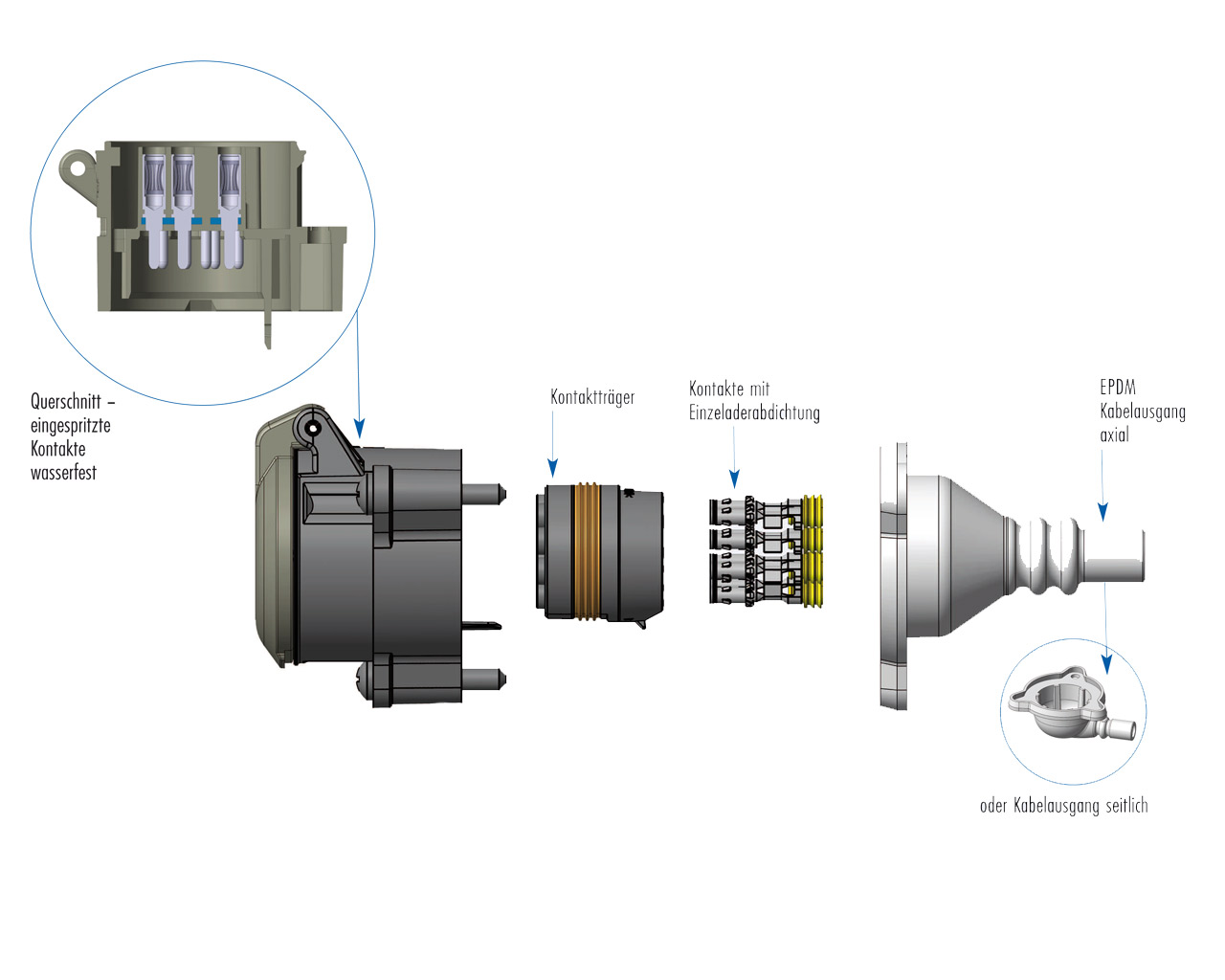 Plastimat Perfekt USC p 13 perfekt p13 explo