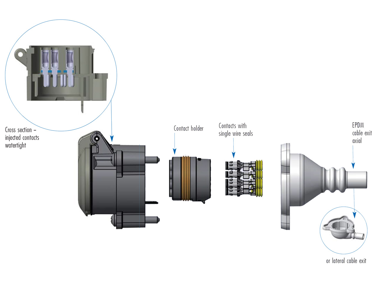 Plastimat Perfekt USC p 13 perfekt p13 explo