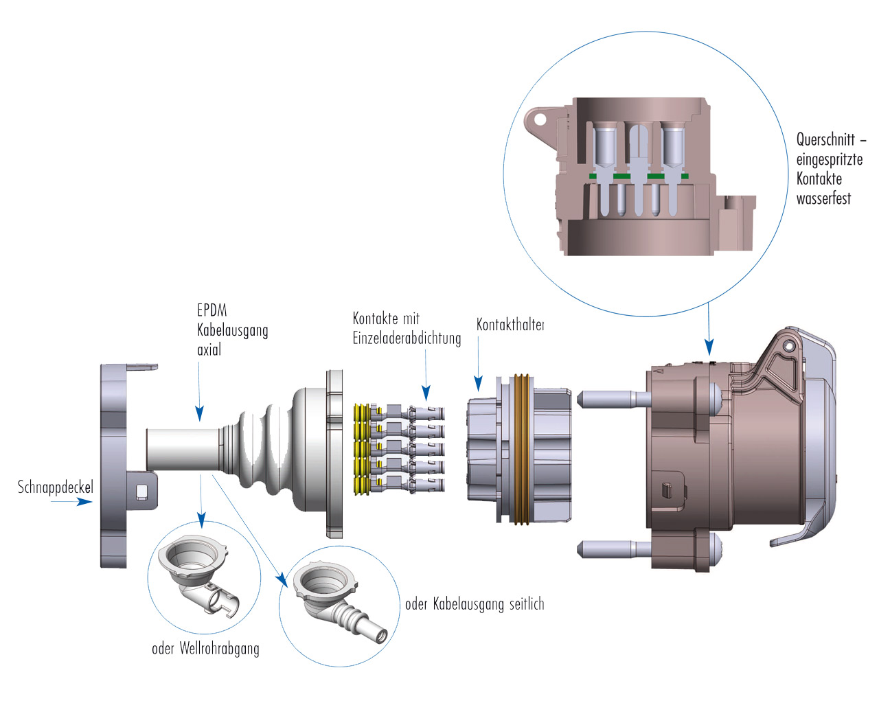 Plastimat Perfekt USC p 7 perfekt p7 explo
