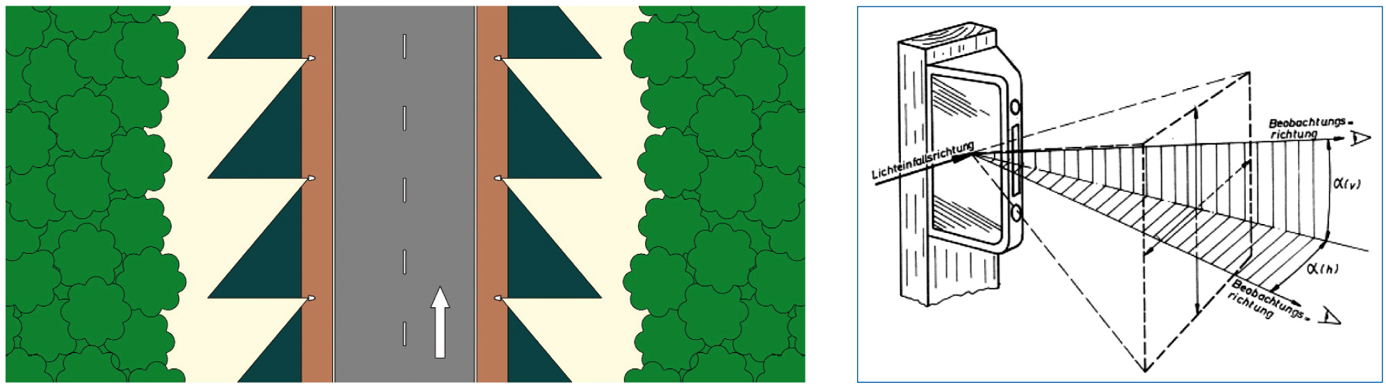 Wildwarnreflektor Abstrahlung und Winkel Wildwarnreflektor Abstrahlung und Winkel