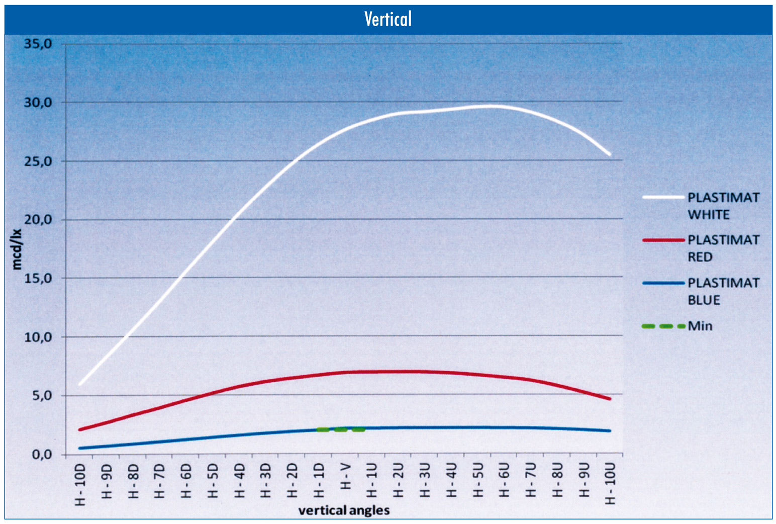 Wildwarnreflektor Farben vertikal Wildwarnreflektor Farben vertikal