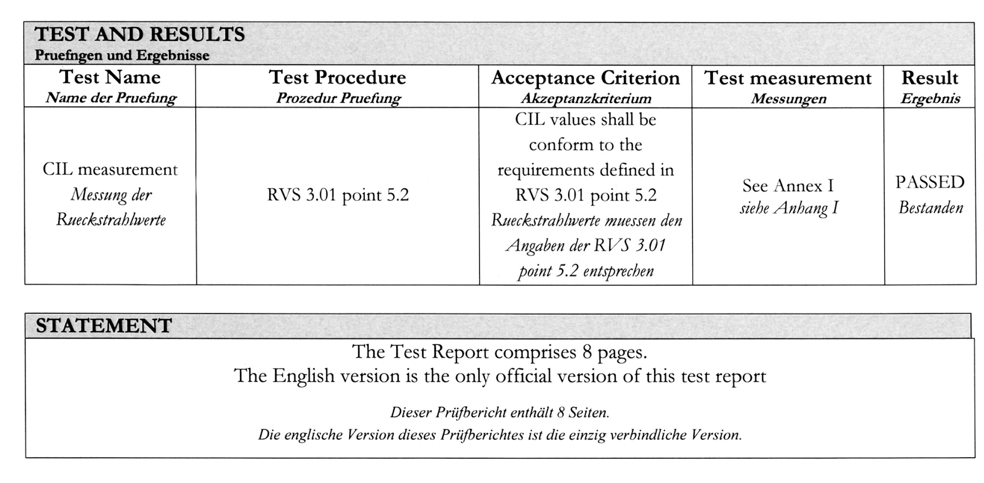 Wildwarnreflektor Test-Ergebnisse Wildwarnreflektor Test-Ergebnisse